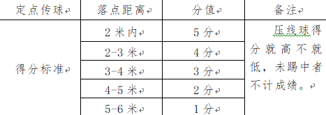 ② 按5次传球总成绩排名计分,第一名15分,第二名14分,第三名13分,以此