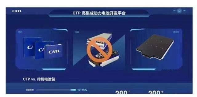 不愧是理工男,“豹变”后的CTB技术,定义新一代电池技术路线 不愧是理工男,“豹变”后的CTB技术,定义新一代电池技术路线