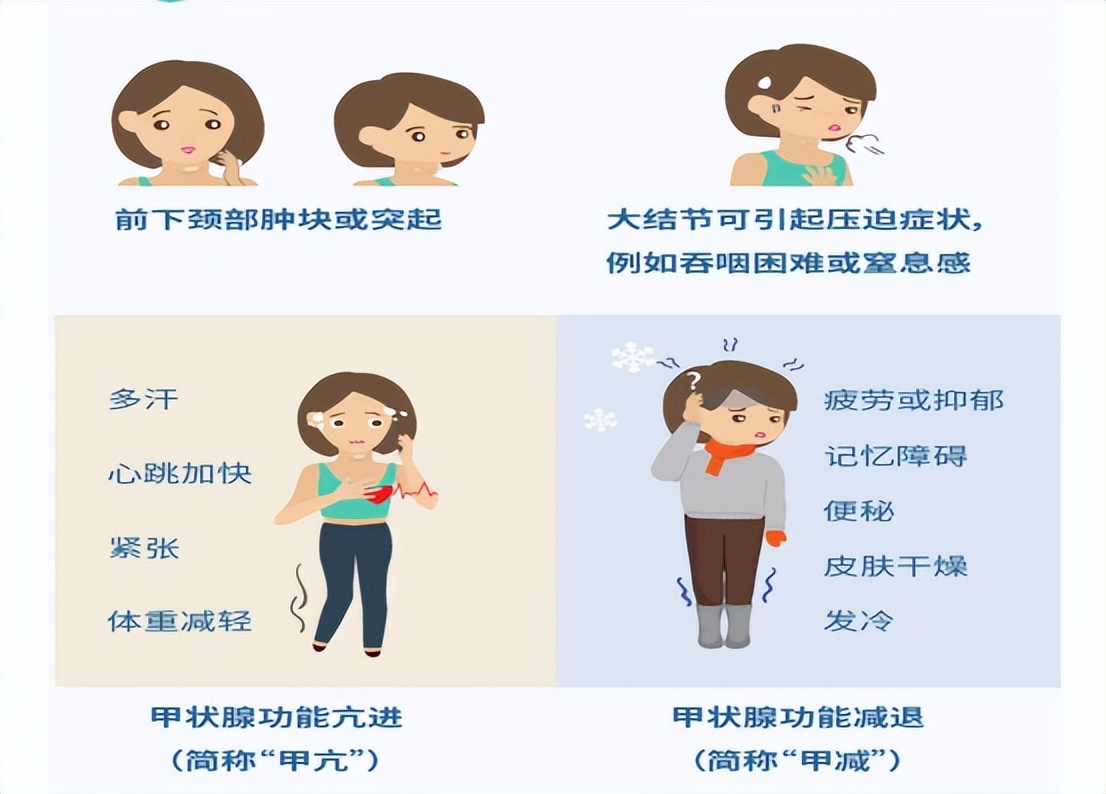 体检发现甲状腺患结节，超声引导微创消融，半小时快速解忧休闲区蓝鸢梦想 - Www.slyday.coM