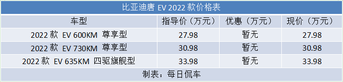 续航增加 性能不减 六座更实用 比亚迪2022款唐EV实拍简评