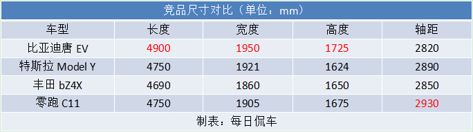 续航增加 性能不减 六座更实用 比亚迪2022款唐EV实拍简评 续航增加 性能不减 六座更实用 比亚迪2022款唐EV实拍简评