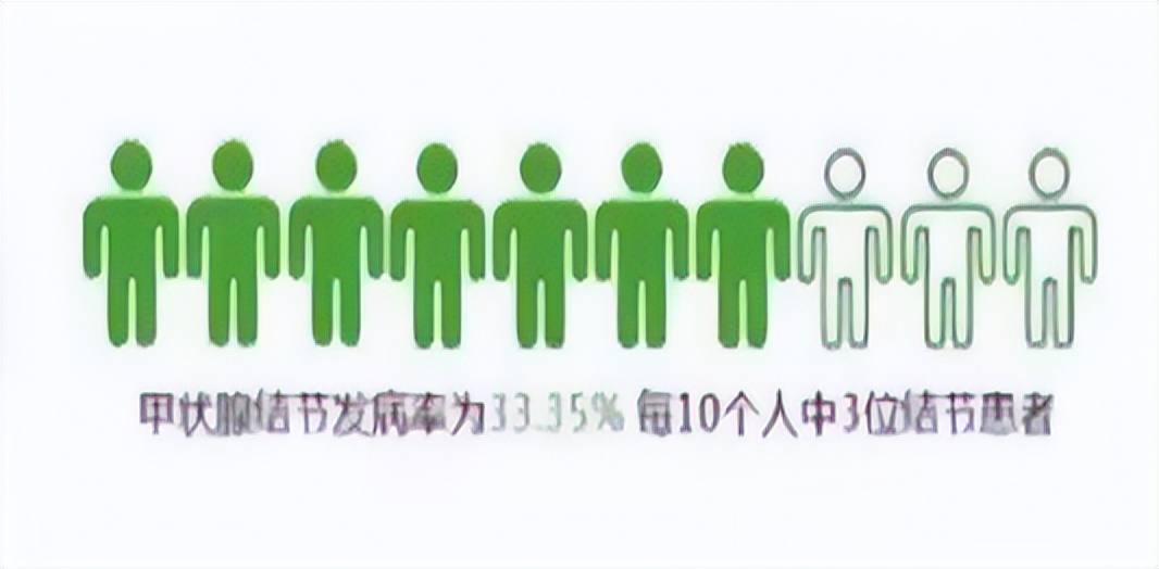 体检发现甲状腺患结节，超声引导微创消融，半小时快速解忧休闲区蓝鸢梦想 - Www.slyday.coM