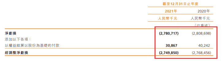 來源：復星旅文2021年年報