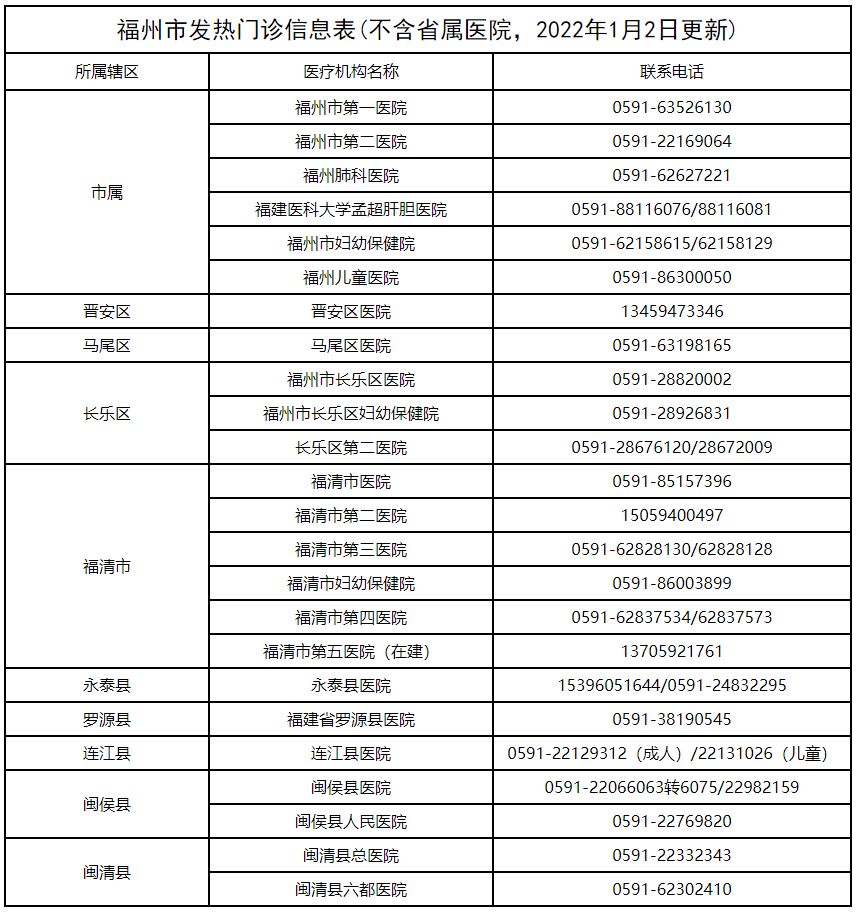 福州集中隔离酒店名单图片