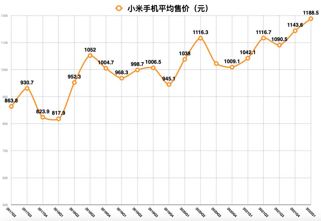 年轻人为什么“换不动”手机了？休闲区蓝鸢梦想 - Www.slyday.coM