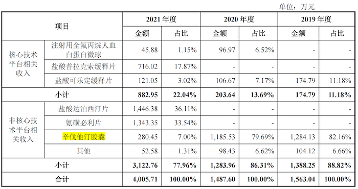 图片来源：招股书