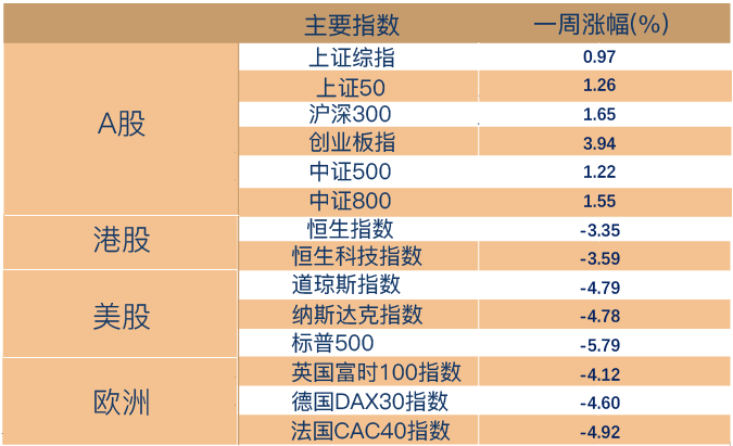 （数据来源：Wind，截至2022年6月17日。风险提示：我国股市运作时间较短，不能反映证券市场发展的所有阶段。）