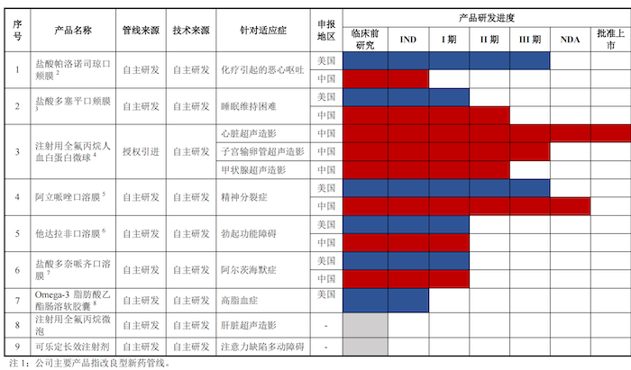 图片来源：招股书