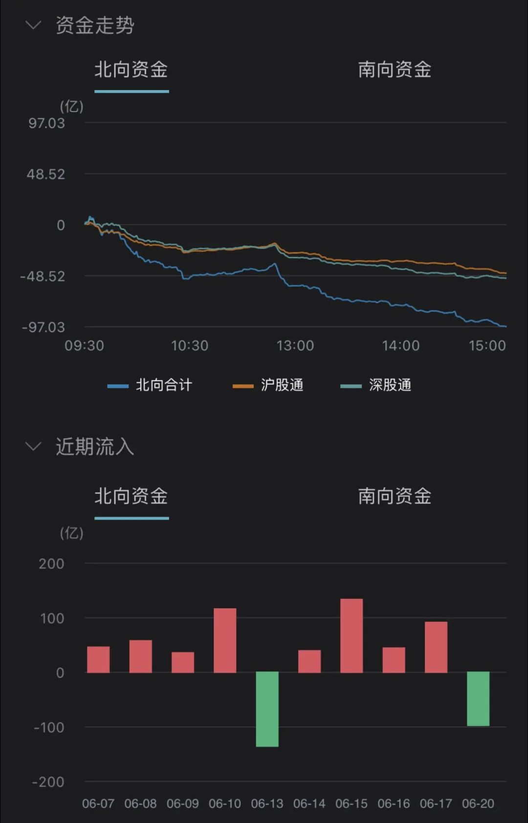 (数据来源:Wind,截至2022.06.20)