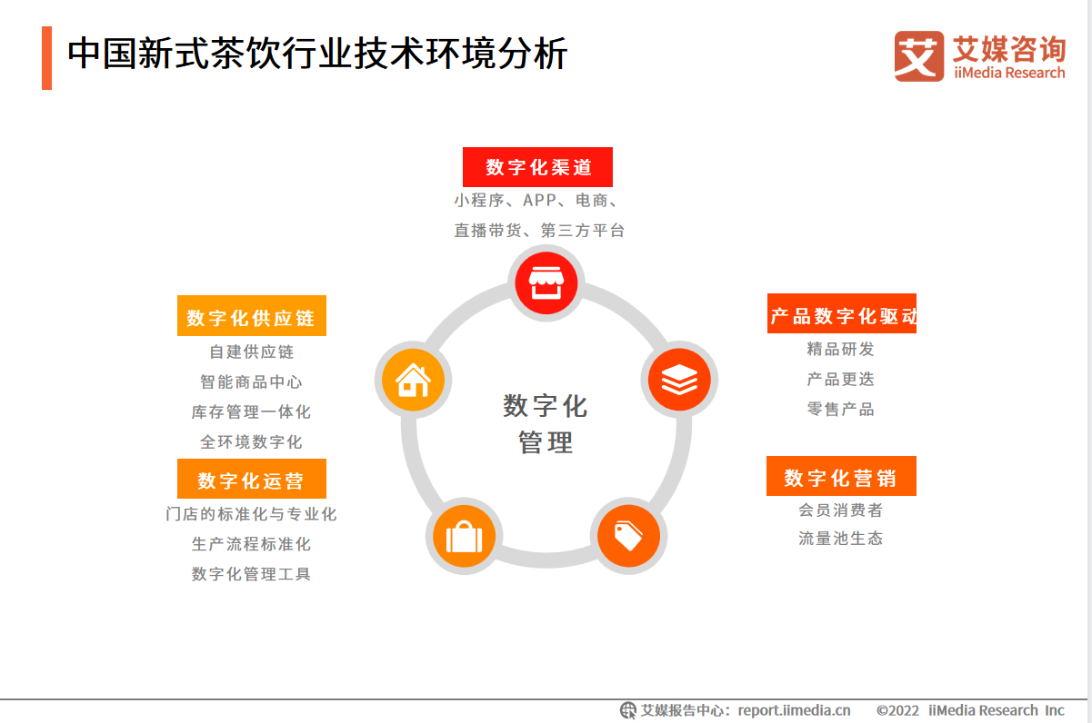 蜜雪冰城雪王已被“晒黑”，2022年新式茶饮赛道之温还在攀升?休闲区蓝鸢梦想 - Www.slyday.coM