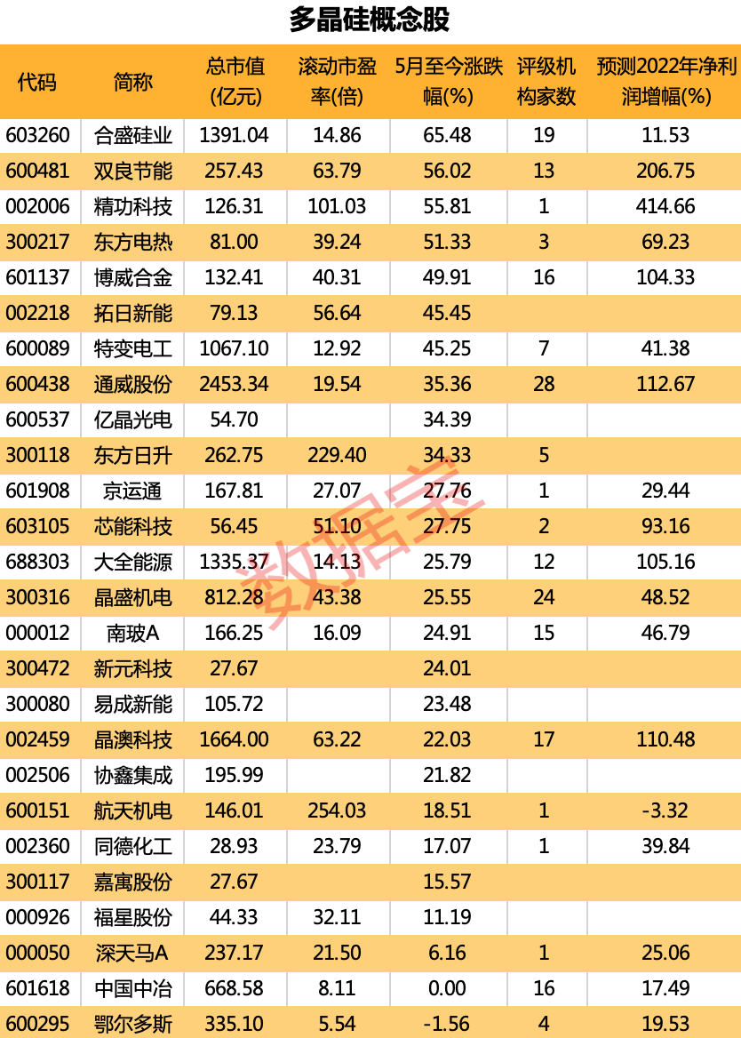 声明：数据宝所有资讯内容不构成投资建议，股市有风险，投资需谨慎。