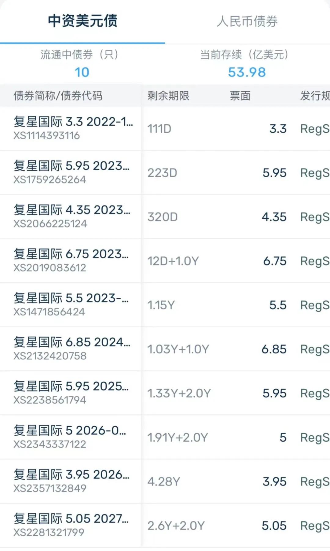 來源：DM查債通