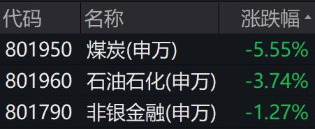 “持续反弹后两市行情出现分化，机构：成长占优大概率仍将持续