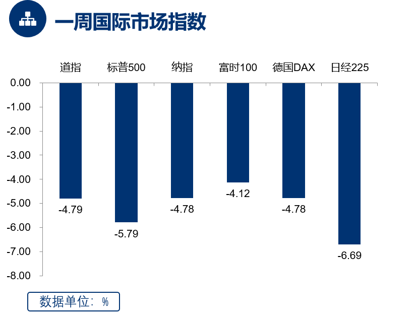 （数据来源：Wind， 截至2022.6.17）