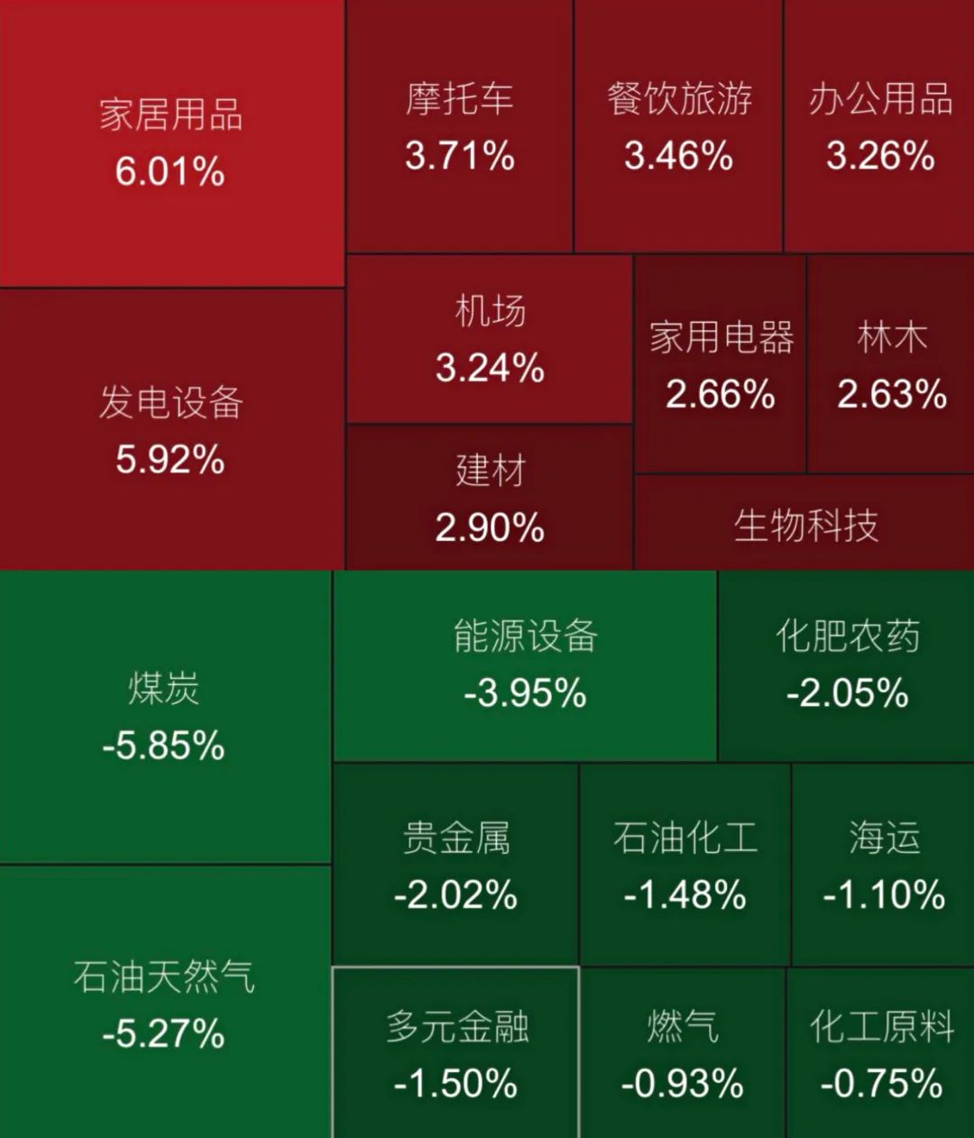 (数据来源:Wind,截至2022.06.20)