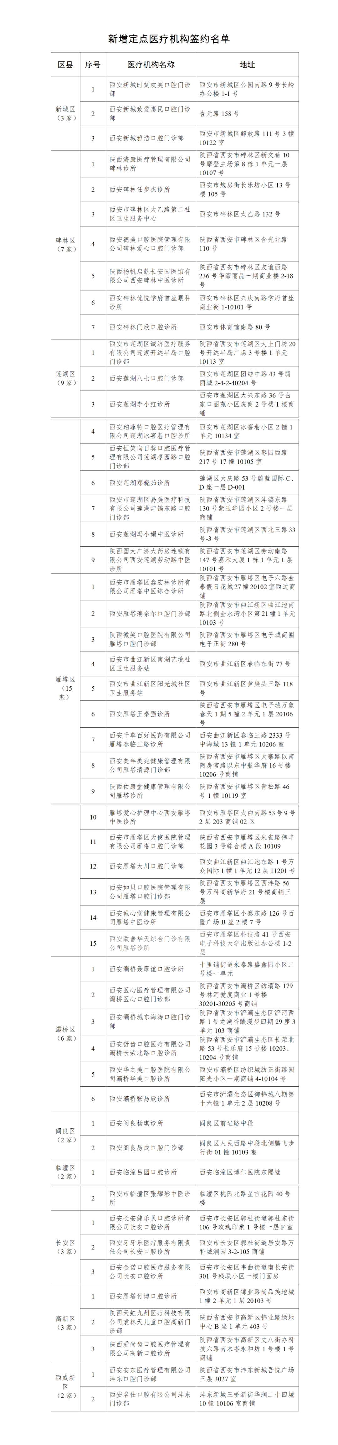 新增167家！以后就医购药更方便了休闲区蓝鸢梦想 - Www.slyday.coM
