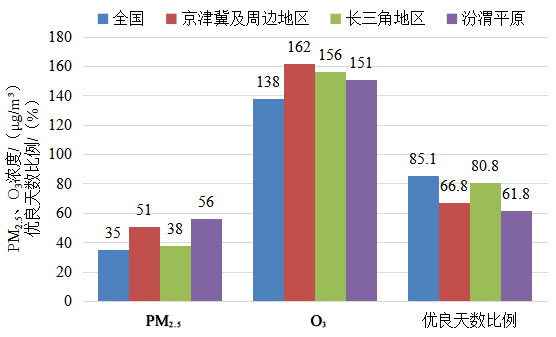 最新全国空气质量榜单出炉！昆明又上榜了休闲区蓝鸢梦想 - Www.slyday.coM