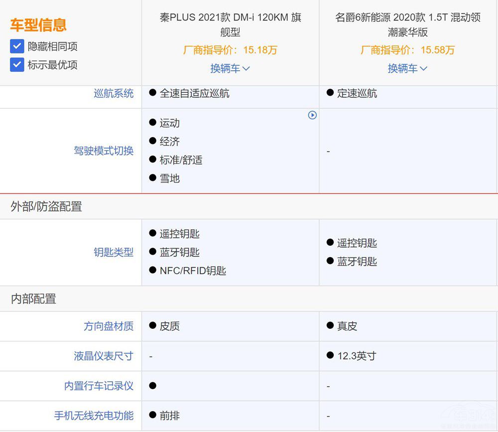 比亚迪秦PLUS DM-i对比名爵6 插电混动谁才是真正的王者