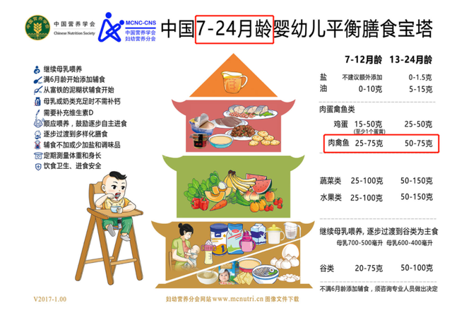 一顿饭让孩子身亡,家里常见的这种肉,一口都不要给孩子吃休闲区蓝鸢梦想 - Www.slyday.coM 一顿饭让孩子身亡,家里常见的这种肉,一口都不要给孩子吃休闲区蓝鸢梦想 - Www.slyday.coM