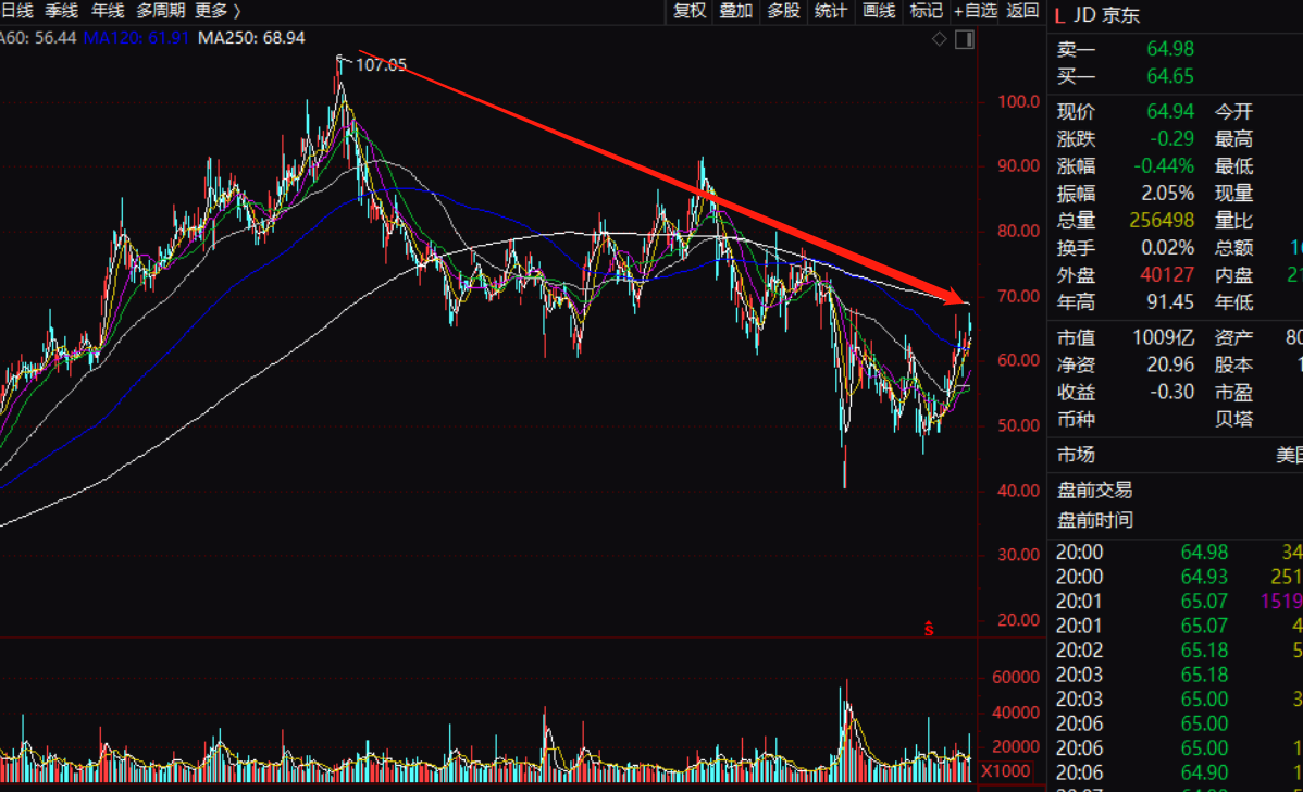 京东外卖，美团慌不慌？5亿人苦等0元点外卖难逃一个“死结”休闲区蓝鸢梦想 - Www.slyday.coM