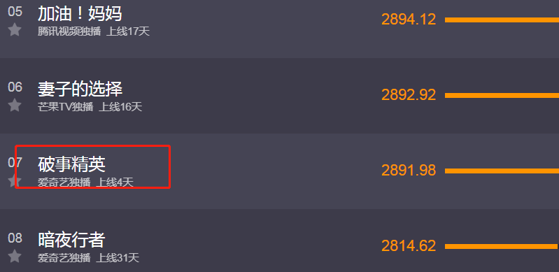 《破事精英》陷抄袭争议，韦正发长文回应，分享创作历程休闲区蓝鸢梦想 - Www.slyday.coM