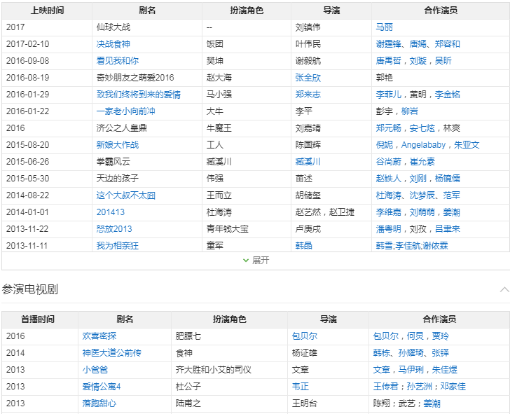34岁杜海涛近照认不出，暴瘦30斤身材挺拔，脸部下垂苍老不少休闲区蓝鸢梦想 - Www.slyday.coM