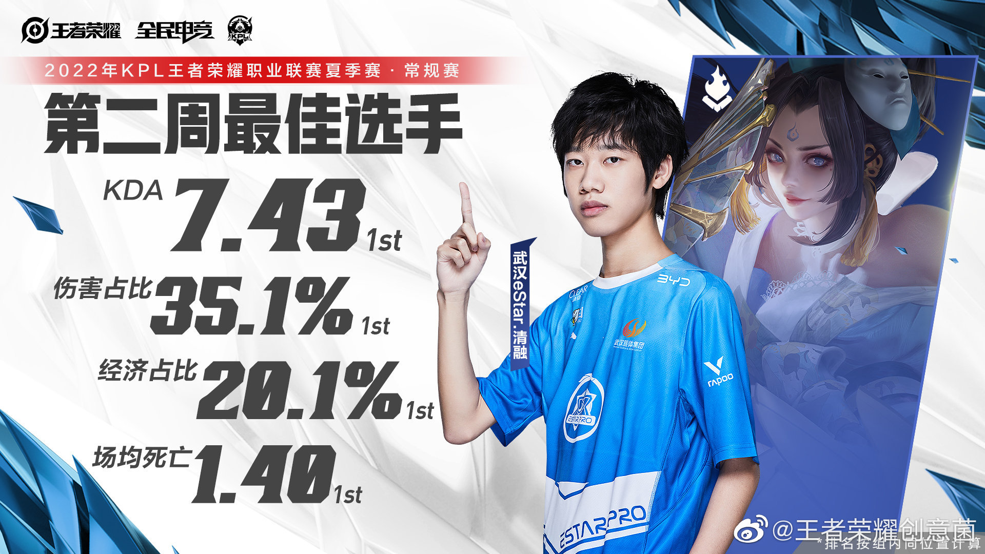 夏季赛第二周最佳选手--清融|kpl_新浪新闻
