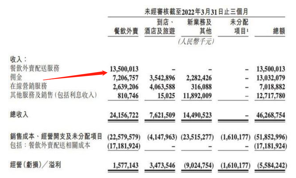 京东外卖，美团慌不慌？5亿人苦等0元点外卖难逃一个“死结”休闲区蓝鸢梦想 - Www.slyday.coM