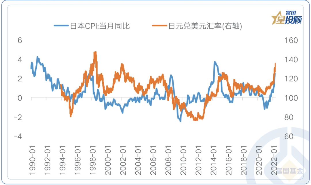 数据来自:wind,截至2022-06-15