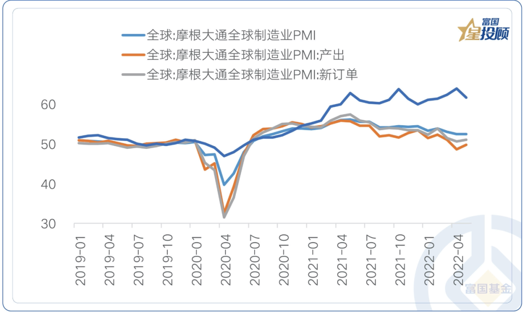 数据来自:wind,截至2022-05-31