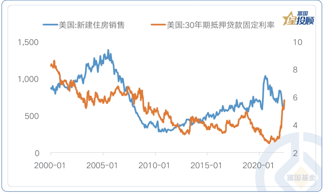 数据来自:wind,截至2022-06-15