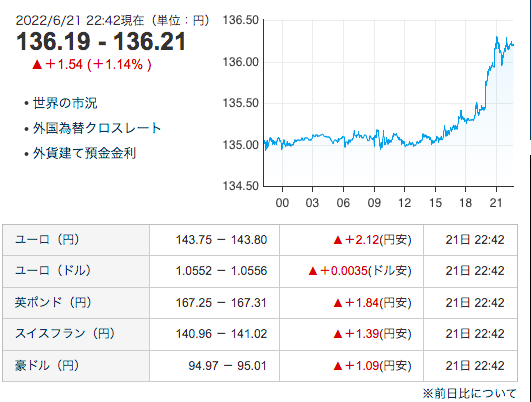 日本经济新闻官网汇率走势图