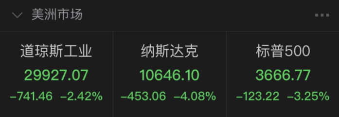数据来源:Wind;美国时间2022.6.16收盘