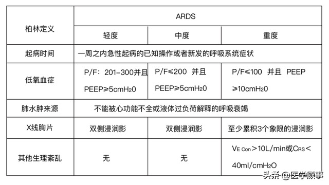 重症监测技术picco在ards中的应用