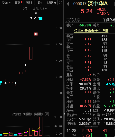 “自行车第一股罕见“天地板”，多只高位龙头股被带崩！北上资金大举撤离万亿巨头