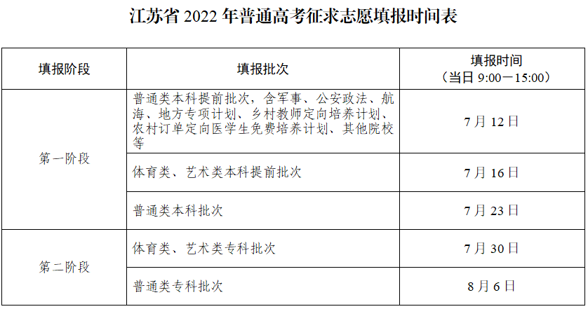 河北考生填报高考志愿的时间_吉林省体育考生怎样填报志愿_考生志愿怎么填报