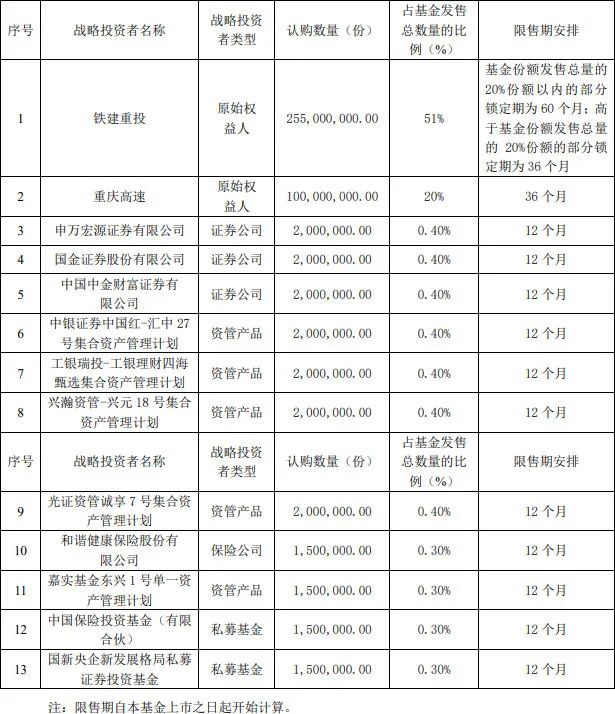 “秒光！募集不到48亿，认购超100亿！什么情况？