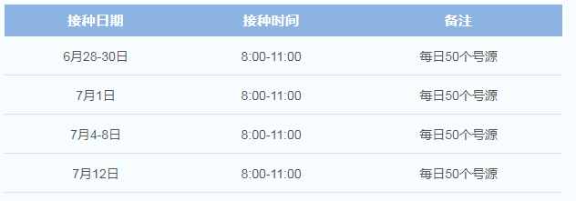 1170人份！杭州钱塘区新一批九价HPV疫苗来了，预约攻略看这里休闲区蓝鸢梦想 - Www.slyday.coM