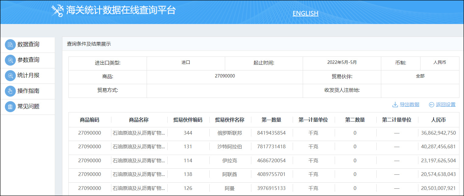 5月进口量同比增55%，俄罗斯成中国最大原油供应国休闲区蓝鸢梦想 - Www.slyday.coM