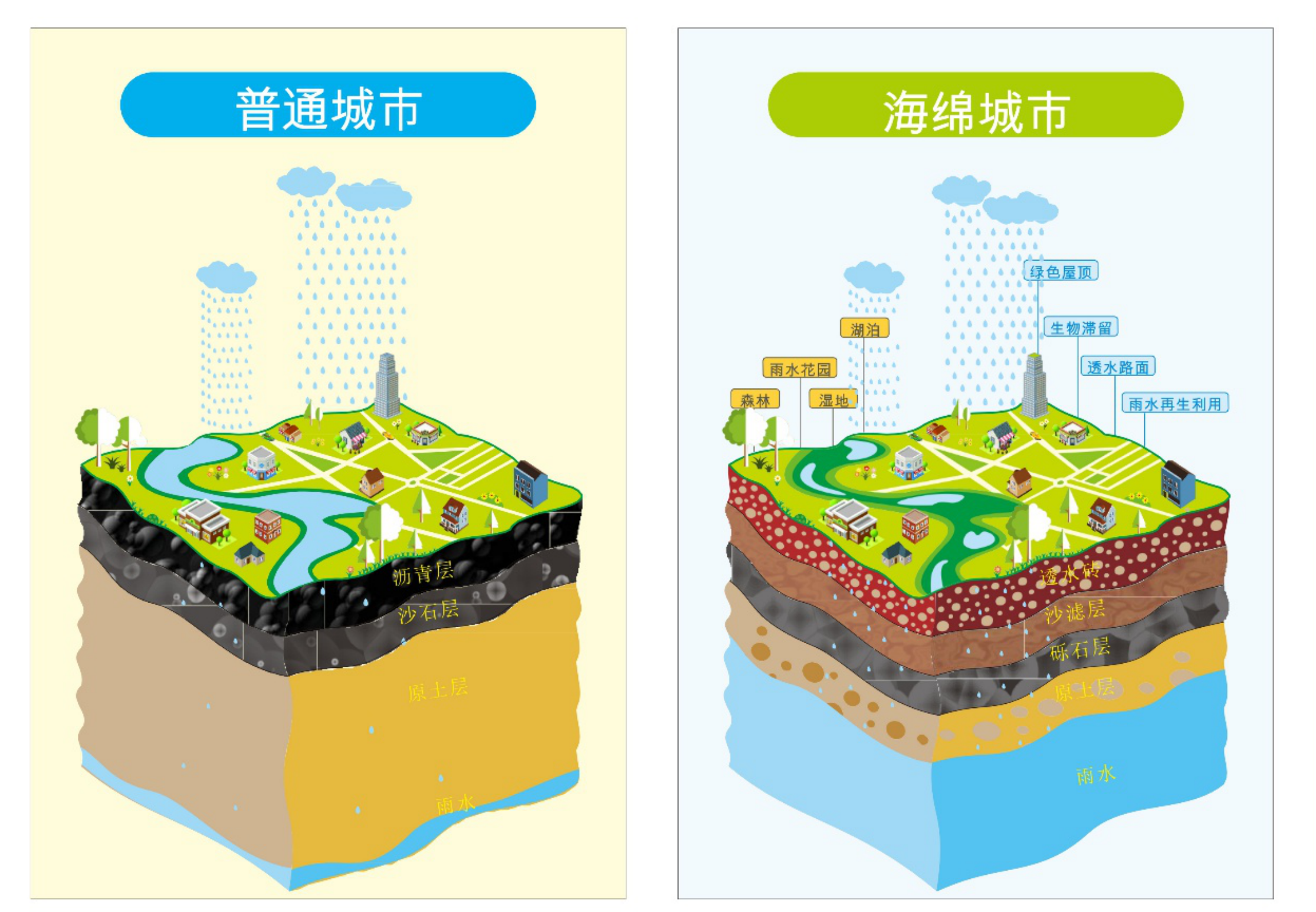 海绵城市的运作逻辑