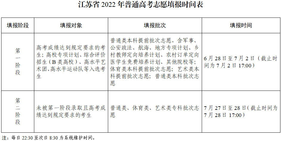 考生志愿怎么填报_吉林省体育考生怎样填报志愿_河北考生填报高考志愿的时间
