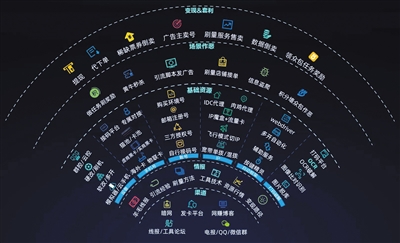 抢单软件代拍低至8.8元 非法薅羊毛涉嫌犯罪