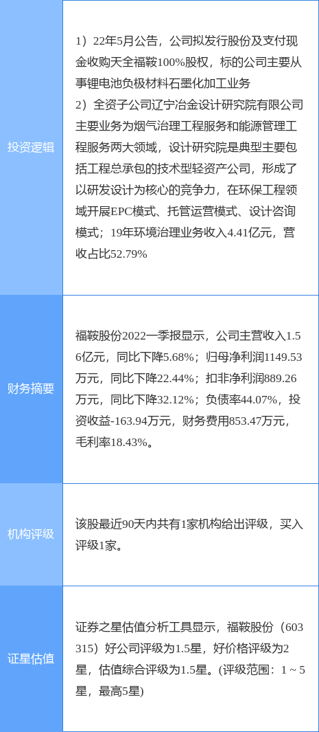 6月21日福鞍股份涨停分析：环保，大气治理，新能源汽车概念热股休闲区蓝鸢梦想 - Www.slyday.coM