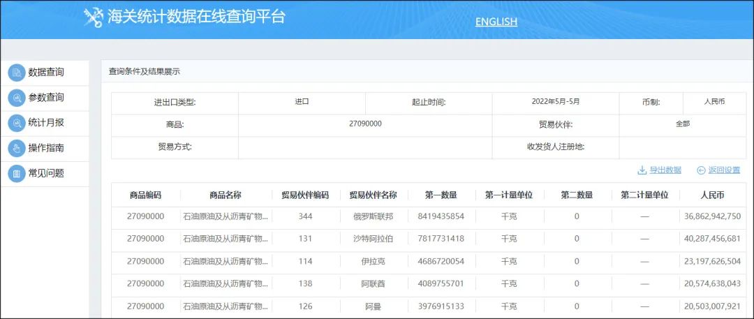 中国最大原油供应国又换了休闲区蓝鸢梦想 - Www.slyday.coM