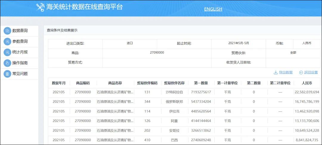 中国最大原油供应国又换了休闲区蓝鸢梦想 - Www.slyday.coM