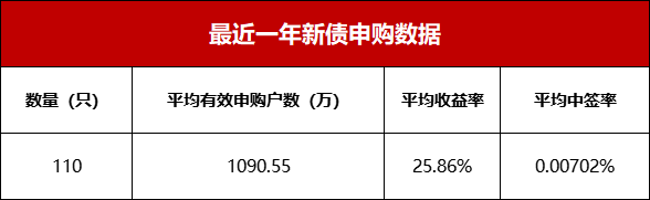 重磅新规！空手套白狼的时代过去了？