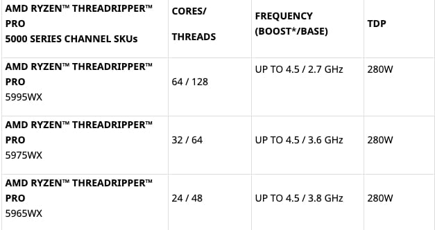 AMDRyzenThreadripperPRO5000WX系列处理器7月全球上市