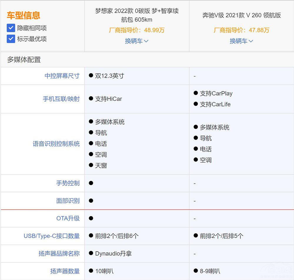 国产与合资豪华中大型MPV对比：岚图梦想家和奔驰V级谁更值得买