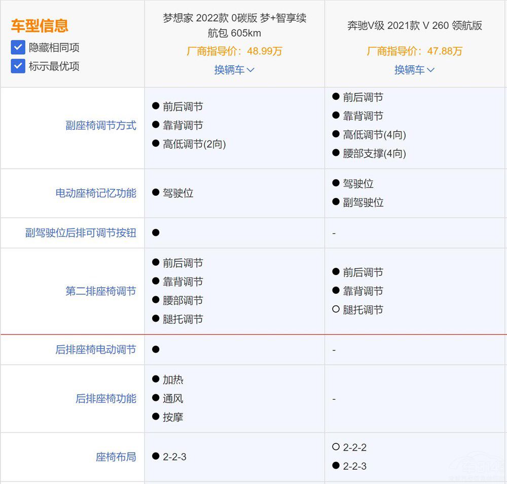 国产与合资豪华中大型MPV对比：岚图梦想家和奔驰V级谁更值得买