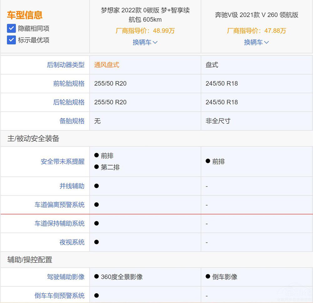 国产与合资豪华中大型MPV对比：岚图梦想家和奔驰V级谁更值得买